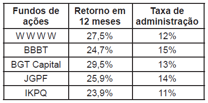 Questão 146 - ENEM 2014 3a aplicação - Questão 146 - ENEM 2014 3a aplicação -