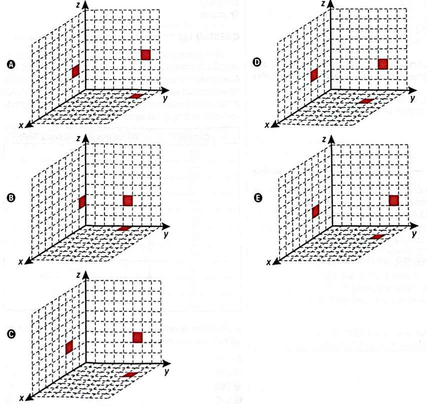 Questão 138 - ENEM 2025 - Questão 138 - ENEM 2025 -