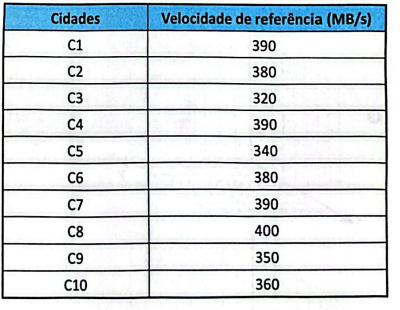 Questão 142 - ENEM 2025 -