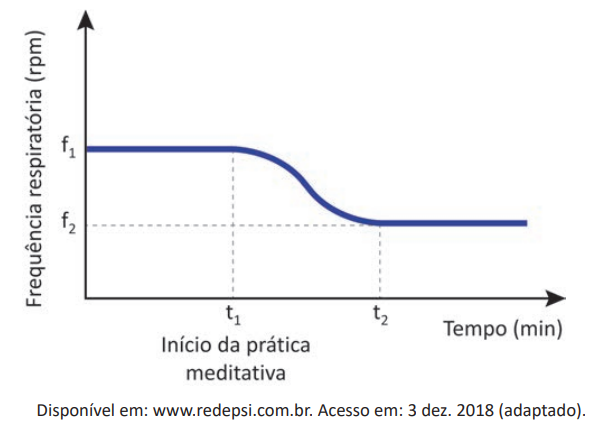 Questão 145 - ENEM 2025 -