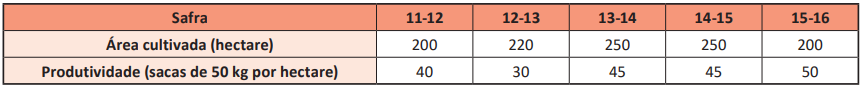 Questão 169 - ENEM 2025 - Questão 169 - ENEM 2025 -