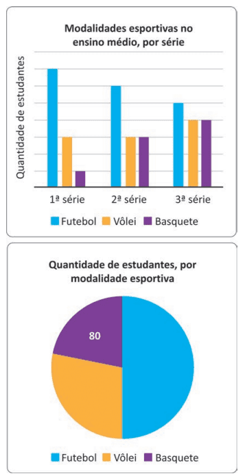 Questão 163 - ENEM 2025 - Questão 163 - ENEM 2025 -