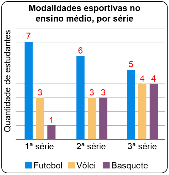 Questão 163 - ENEM 2025 - Questão 163 - ENEM 2025 -