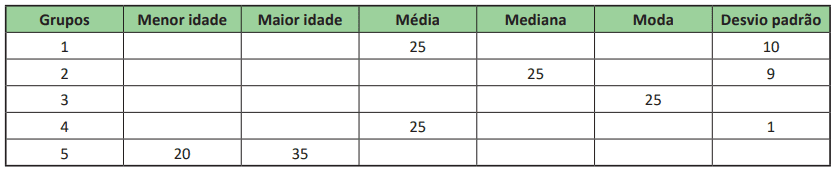 Questão 165 - ENEM 2025 - Questão 165 - ENEM 2025 -