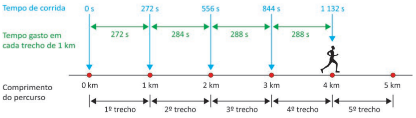 Questão 166 - ENEM 2025 - Questão 166 - ENEM 2025 -