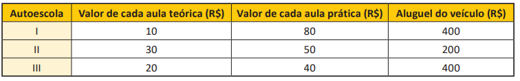 Questão 168 - ENEM 2025 - Questão 168 - ENEM 2025 -