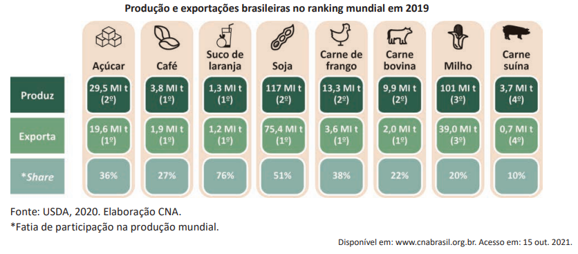 Questão 63 - ENEM 2025 -
