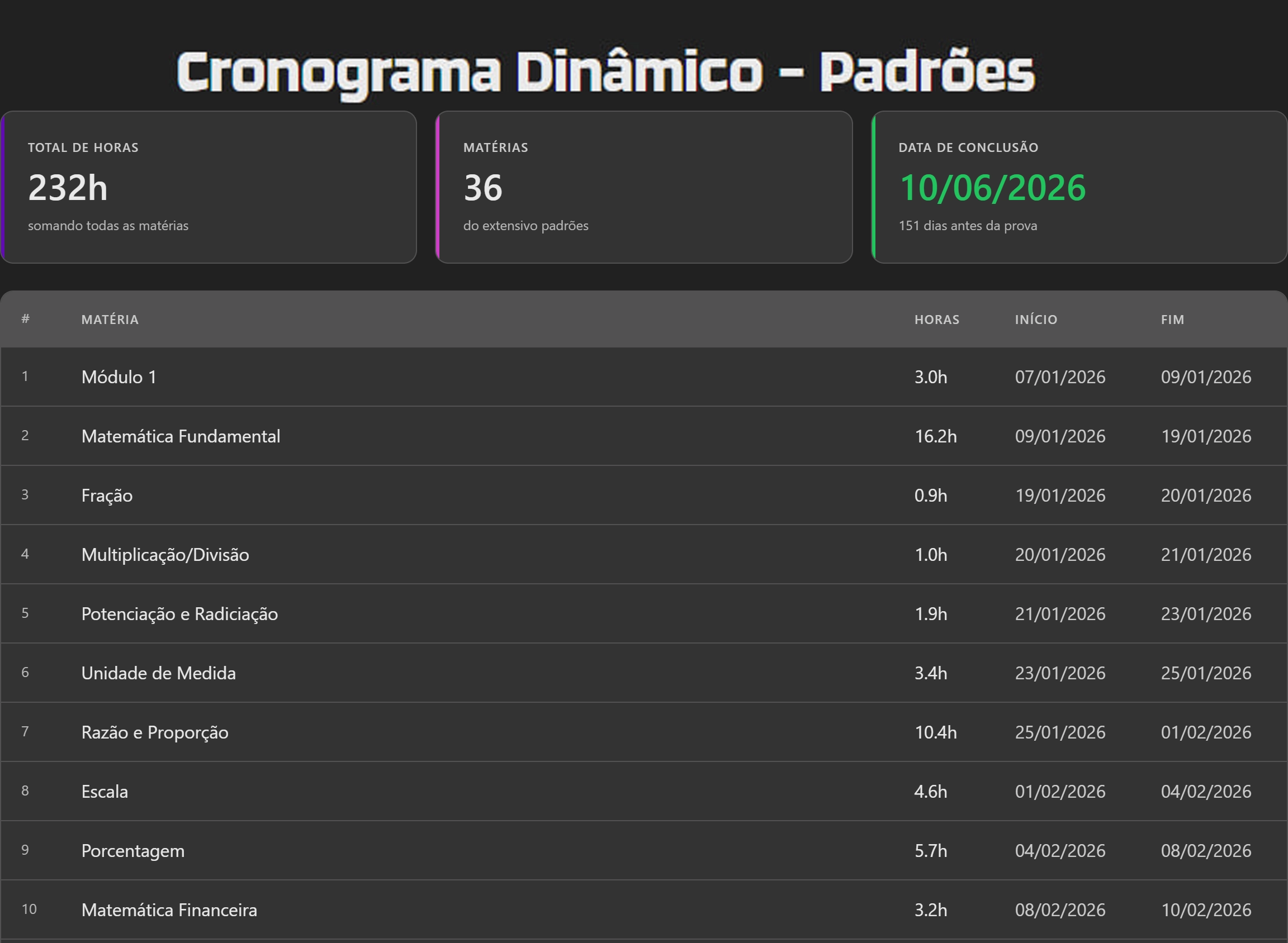 Cronograma dinâmico do xequemat padrões