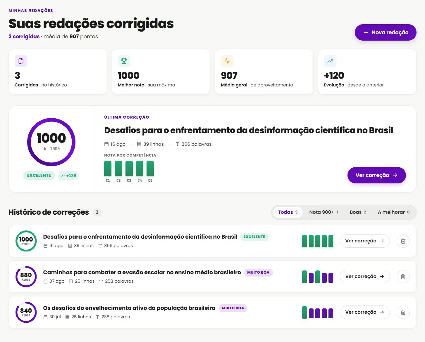 Correção de redação com nota e competências
