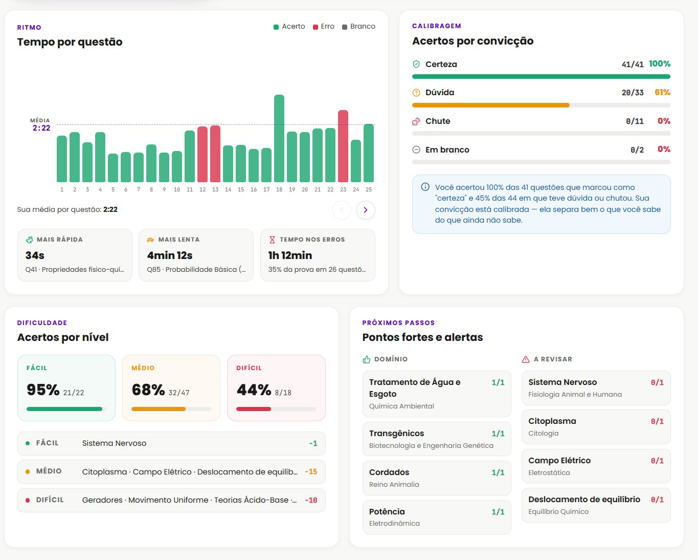 Relatório de TRI do simulado com gráfico de proficiência